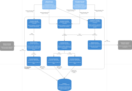 DiagramaComponentes | Visual Paradigm User-Contributed Diagrams / Designs